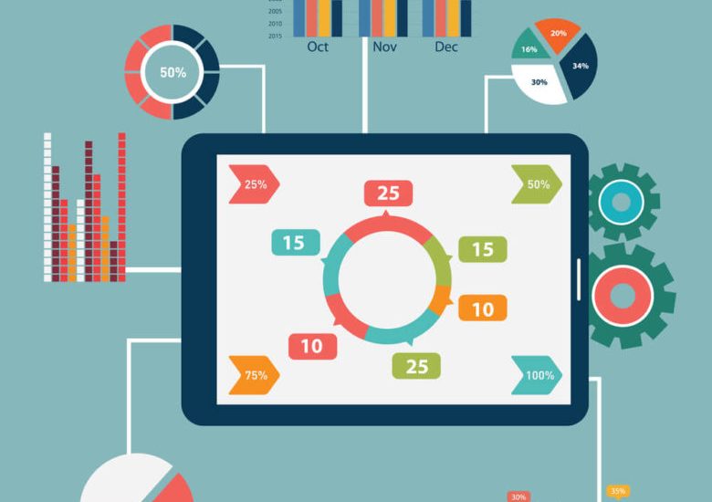 Empresas que utilizam software de gestão crescem 35% a mais, aponta pesquisa